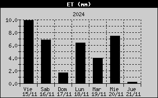 ET History